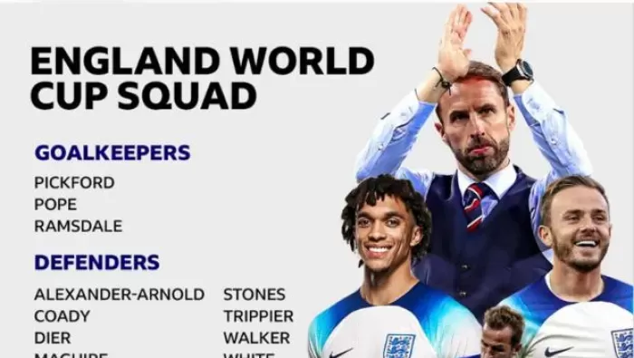 Southgate axes Henderson and picks Wharton : England Euro 2024 squad announcement